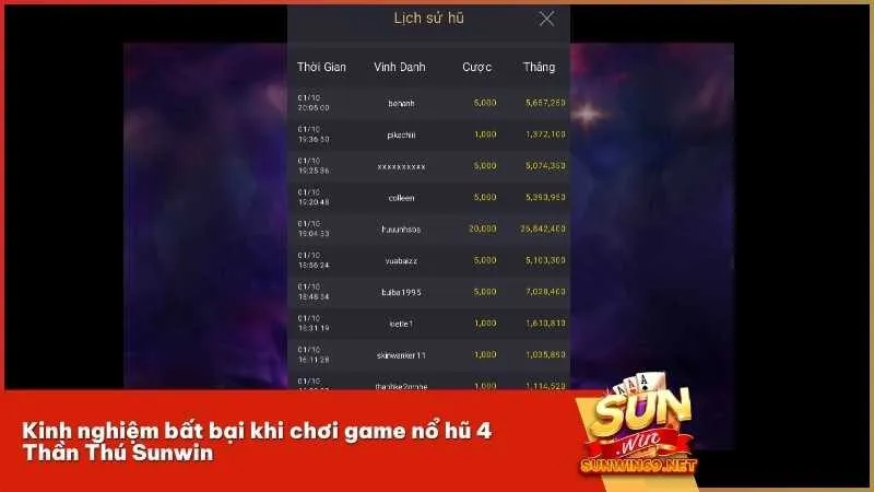 Kinh nghiệm bất bại khi chơi game nổ hũ 4 Thần Thú Sunwin