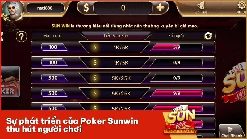 Sự phát triển của Poker Sunwin thu hút người chơi