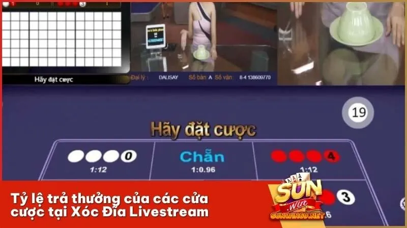 Tỷ lệ trả thưởng của các cửa cược tại Xóc Đĩa Livestream